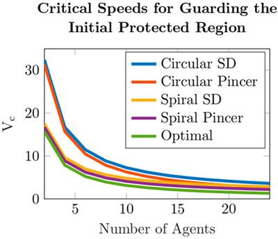 On the role and opportunities in teamwork design for advanced multi-robot search systems